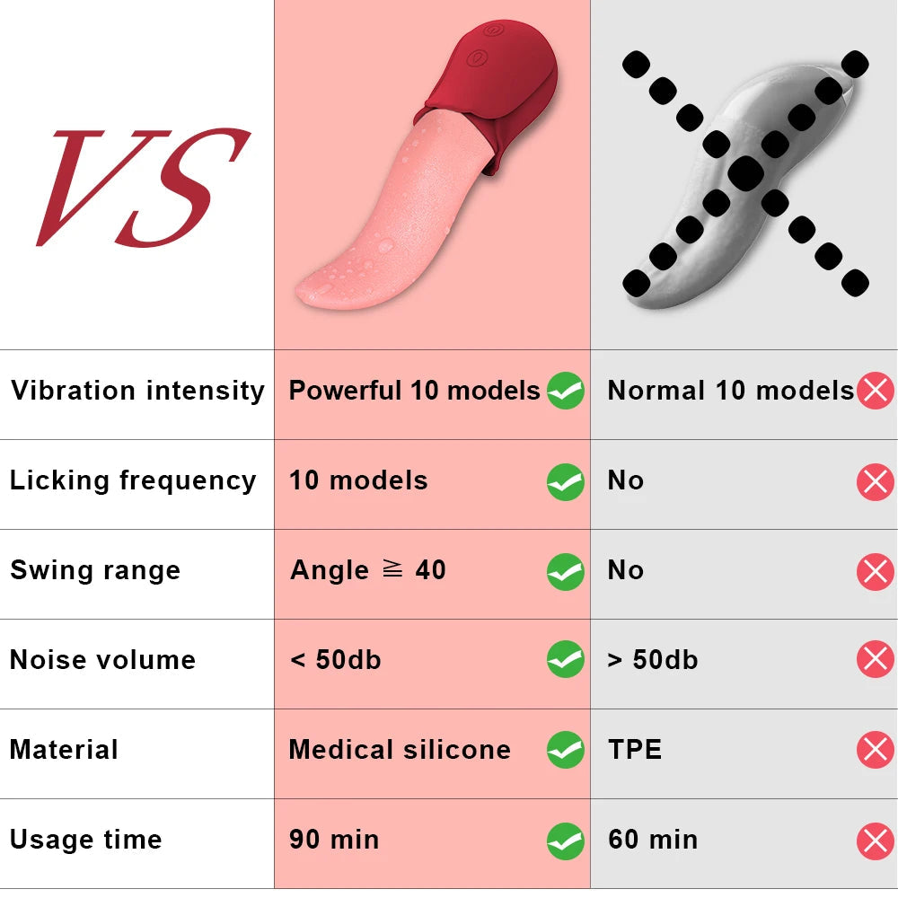 Realistic Licking Tongue Vibrators Sex Toys for Adult