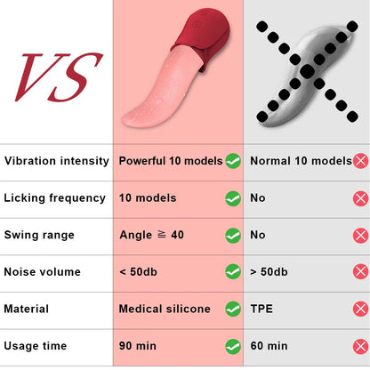 Realistic Licking Tongue Vibrators Sex Toys for Adult